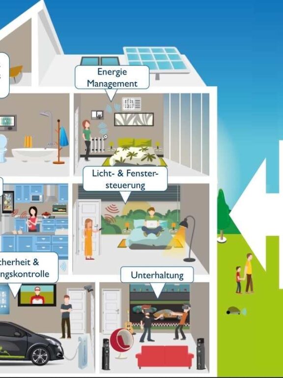 Wie intelligente Smarthome-Technologie und KI die Produktivität im Alltag steigern